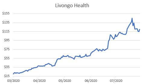 Livongo Health Chart